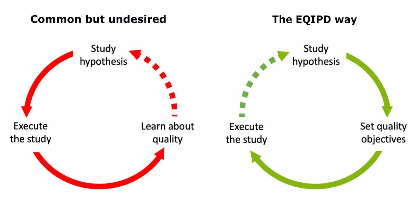 Better Data, Better Reproducibility: the Importance of Quality Systems